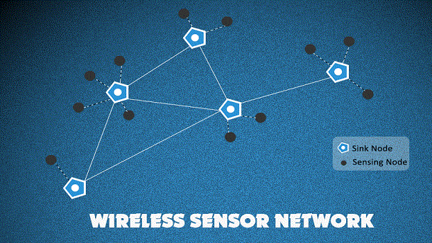Wireless Sensor Networks IEEE Projects